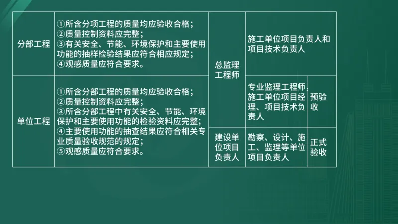 2025年《目标控制（土建）》案例突破（在线版）_监理工程师_2025监理工程师_2025年监理工程师SVIP_2025年监理土建控制SVIP_04-冲刺串讲✿考点强化✿小灶集训_讲义