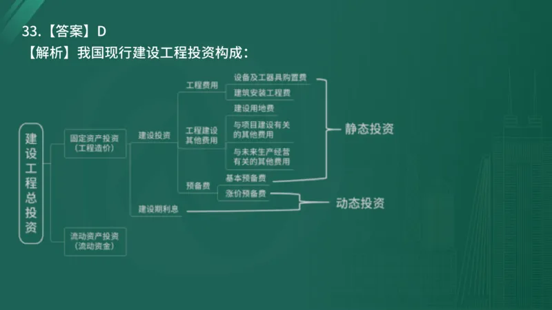 2025年《目标控制（土建）》案例突破（在线版）_监理工程师_2025监理工程师_2025年监理工程师SVIP_2025年监理土建控制SVIP_04-冲刺串讲✿考点强化✿小灶集训_讲义