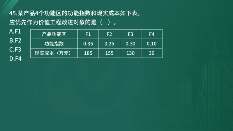 2025年《目标控制（土建）》案例突破（在线版）_监理工程师_2025监理工程师_2025年监理工程师SVIP_2025年监理土建控制SVIP_04-冲刺串讲✿考点强化✿小灶集训_讲义