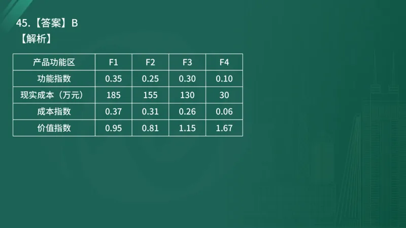 2025年《目标控制（土建）》案例突破（在线版）_监理工程师_2025监理工程师_2025年监理工程师SVIP_2025年监理土建控制SVIP_04-冲刺串讲✿考点强化✿小灶集训_讲义