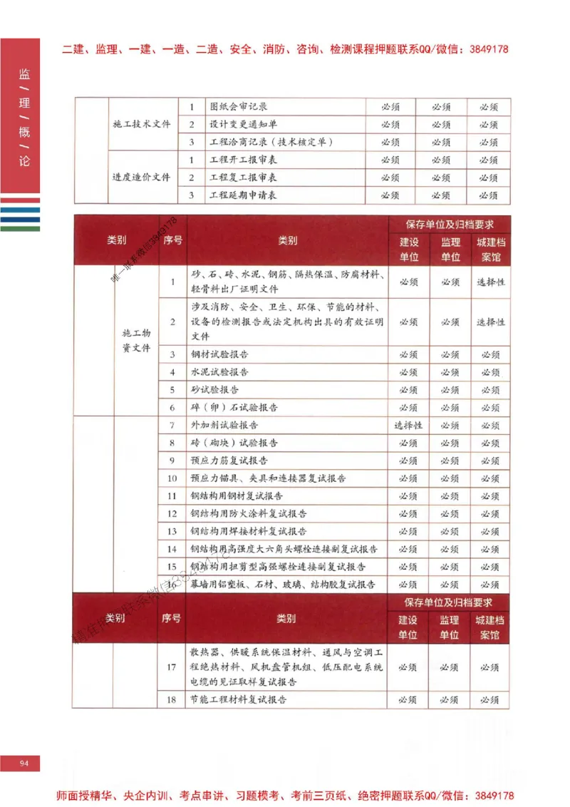 2025年监理概论法规-四色笔记高清_监理工程师_2025监理工程师_2025年监理工程师SVIP_2025年监理概论法规SVIP_01-精华文档✿电子教材✿历年真题