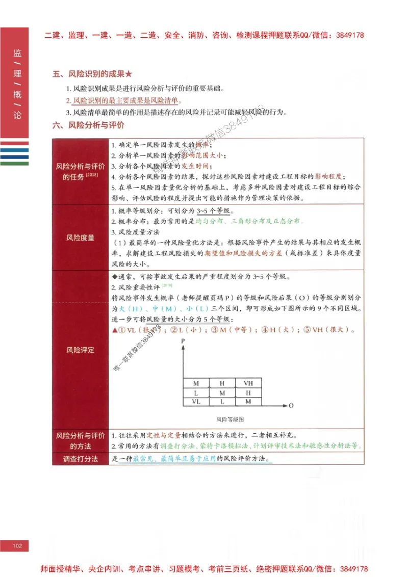 2025年监理概论法规-四色笔记高清_监理工程师_2025监理工程师_2025年监理工程师SVIP_2025年监理概论法规SVIP_01-精华文档✿电子教材✿历年真题