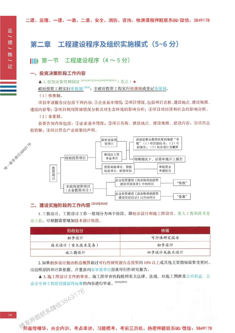 2025年监理概论法规-四色笔记高清_监理工程师_2025监理工程师_2025年监理工程师SVIP_2025年监理概论法规SVIP_01-精华文档✿电子教材✿历年真题
