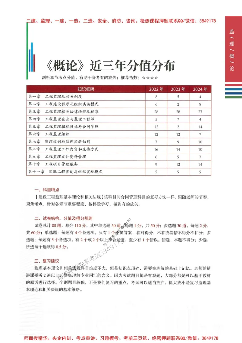 2025年监理概论法规-四色笔记高清_监理工程师_2025监理工程师_2025年监理工程师SVIP_2025年监理概论法规SVIP_01-精华文档✿电子教材✿历年真题