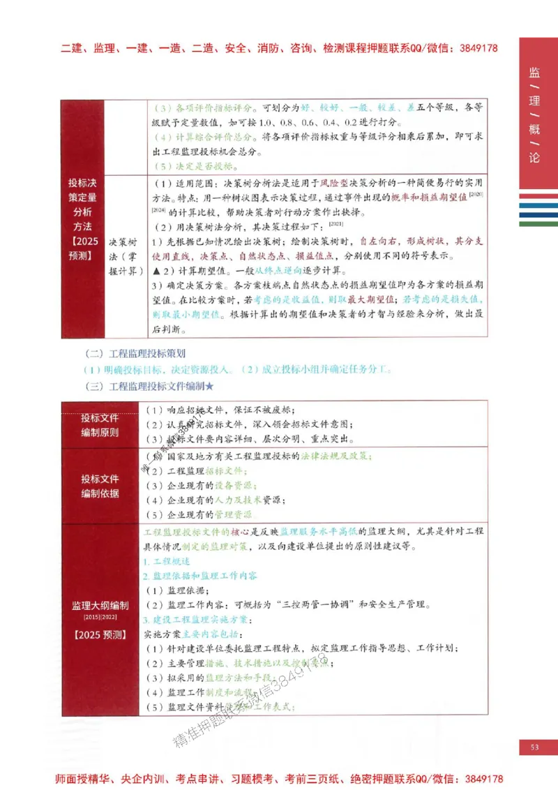 2025年监理概论法规-四色笔记高清_监理工程师_2025监理工程师_2025年监理工程师SVIP_2025年监理概论法规SVIP_01-精华文档✿电子教材✿历年真题