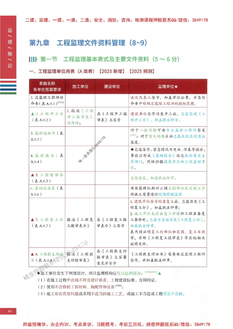 2025年监理概论法规-四色笔记高清_监理工程师_2025监理工程师_2025年监理工程师SVIP_2025年监理概论法规SVIP_01-精华文档✿电子教材✿历年真题
