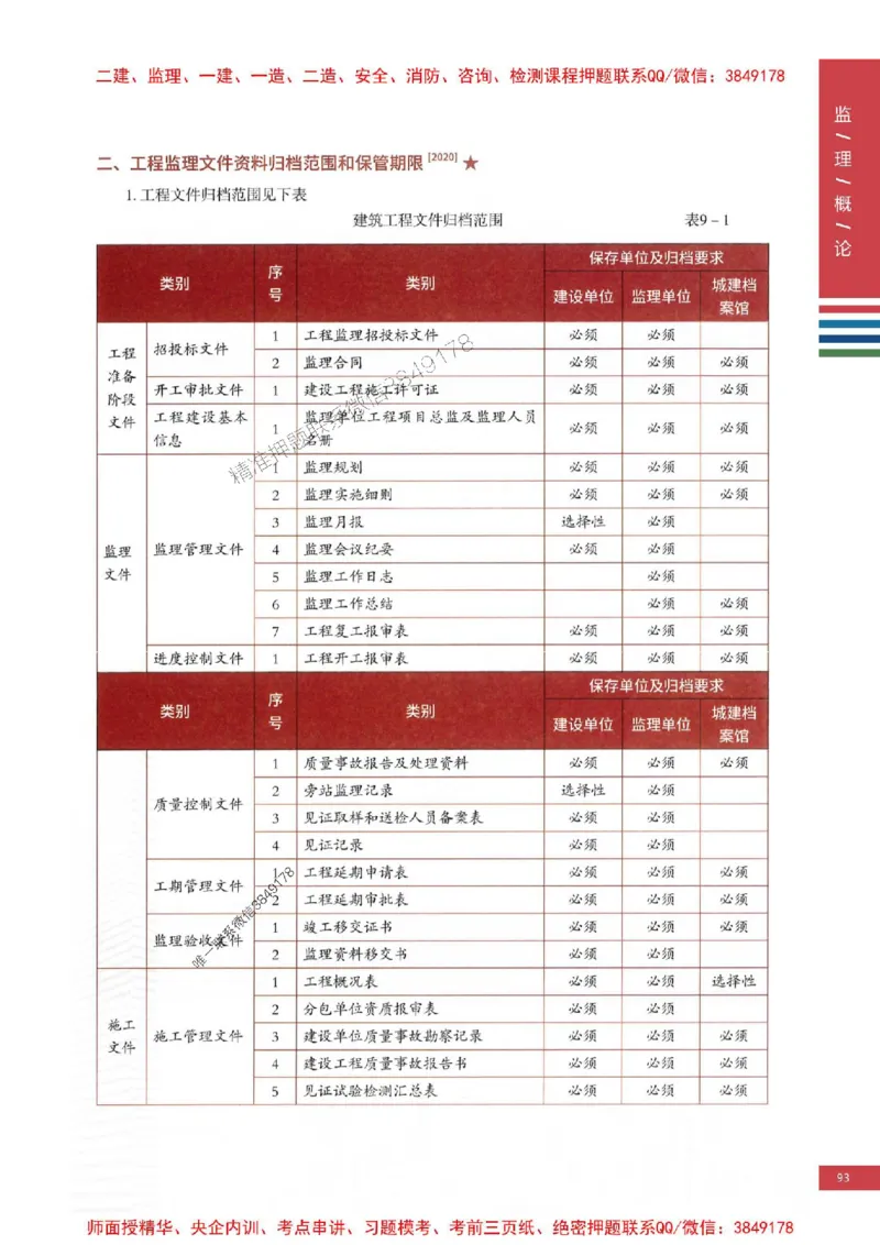 2025年监理概论法规-四色笔记高清_监理工程师_2025监理工程师_2025年监理工程师SVIP_2025年监理概论法规SVIP_01-精华文档✿电子教材✿历年真题