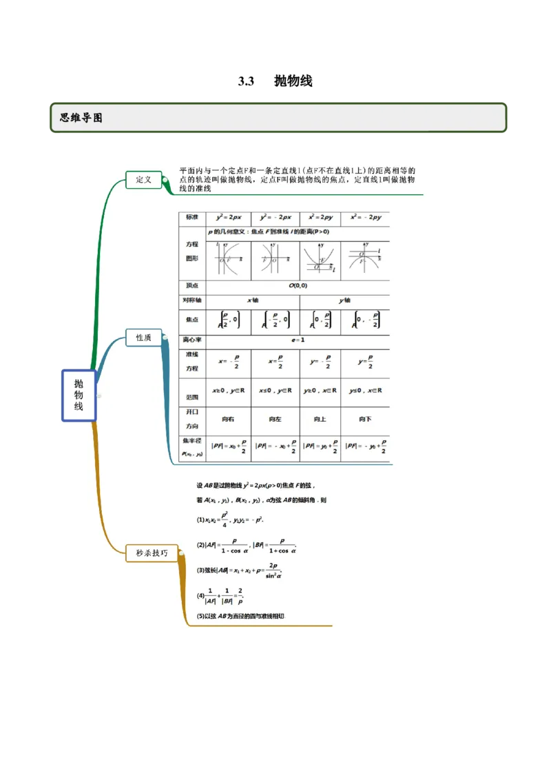 3.3抛物线（精讲）（解析版）_E015高中全科试卷_数学试题_选修1_02.同步练习_3.同步练习_3.3抛物线（精讲）