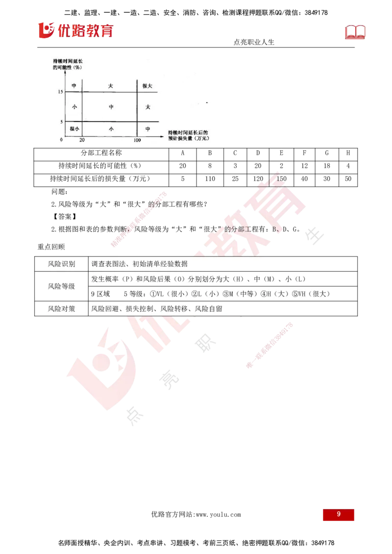 25年《案例分析（土建）》第7-8个知识点（打印版）_监理工程师_2025监理工程师_2025年监理工程师SVIP_2025年监理土建案例SVIP_02-基础精讲✿高端面授✿深度强化
