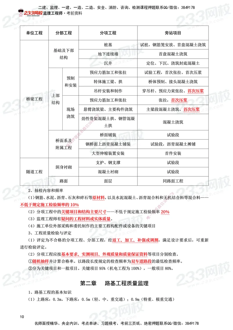 233-交通控制-考前10页纸_监理工程师_2025监理工程师_2025年监理工程师SVIP_2025年监理交通控制SVIP_05-考前密训✿央企特训✿机构普押_16-交通控制《考前10页纸》233