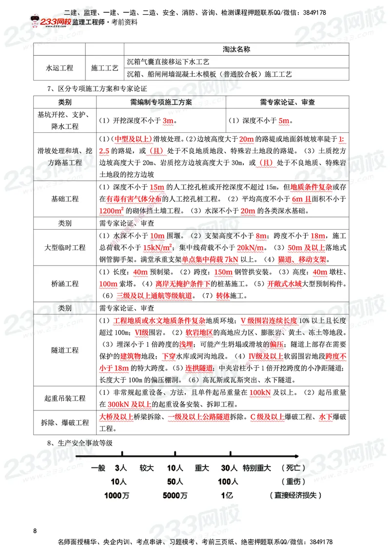 233-交通控制-考前10页纸_监理工程师_2025监理工程师_2025年监理工程师SVIP_2025年监理交通控制SVIP_05-考前密训✿央企特训✿机构普押_16-交通控制《考前10页纸》233