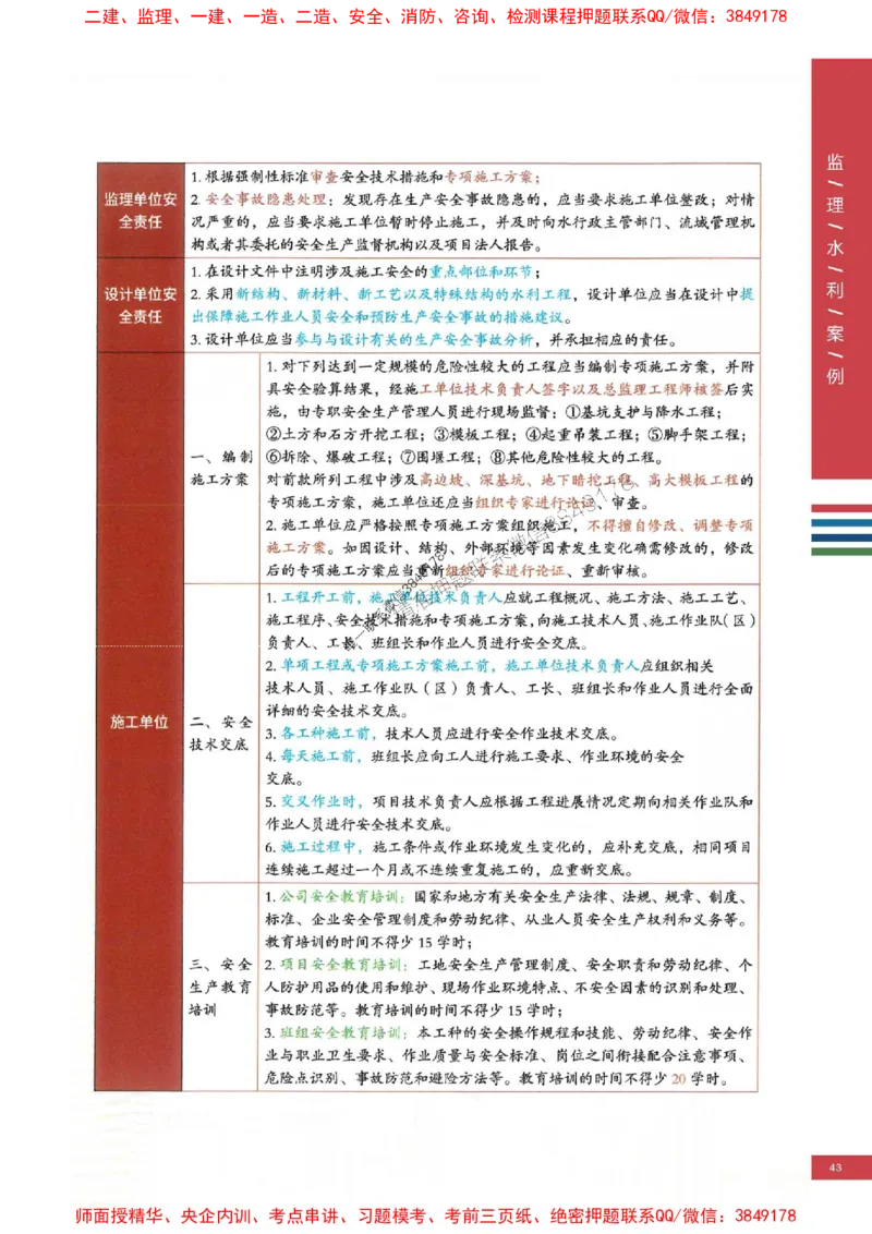 2025年监理水利案例-四色笔记高清_监理工程师_2025监理工程师_2025年监理工程师SVIP_2025年监理水利案例SVIP_01-精华文档✿电子教材✿历年真题