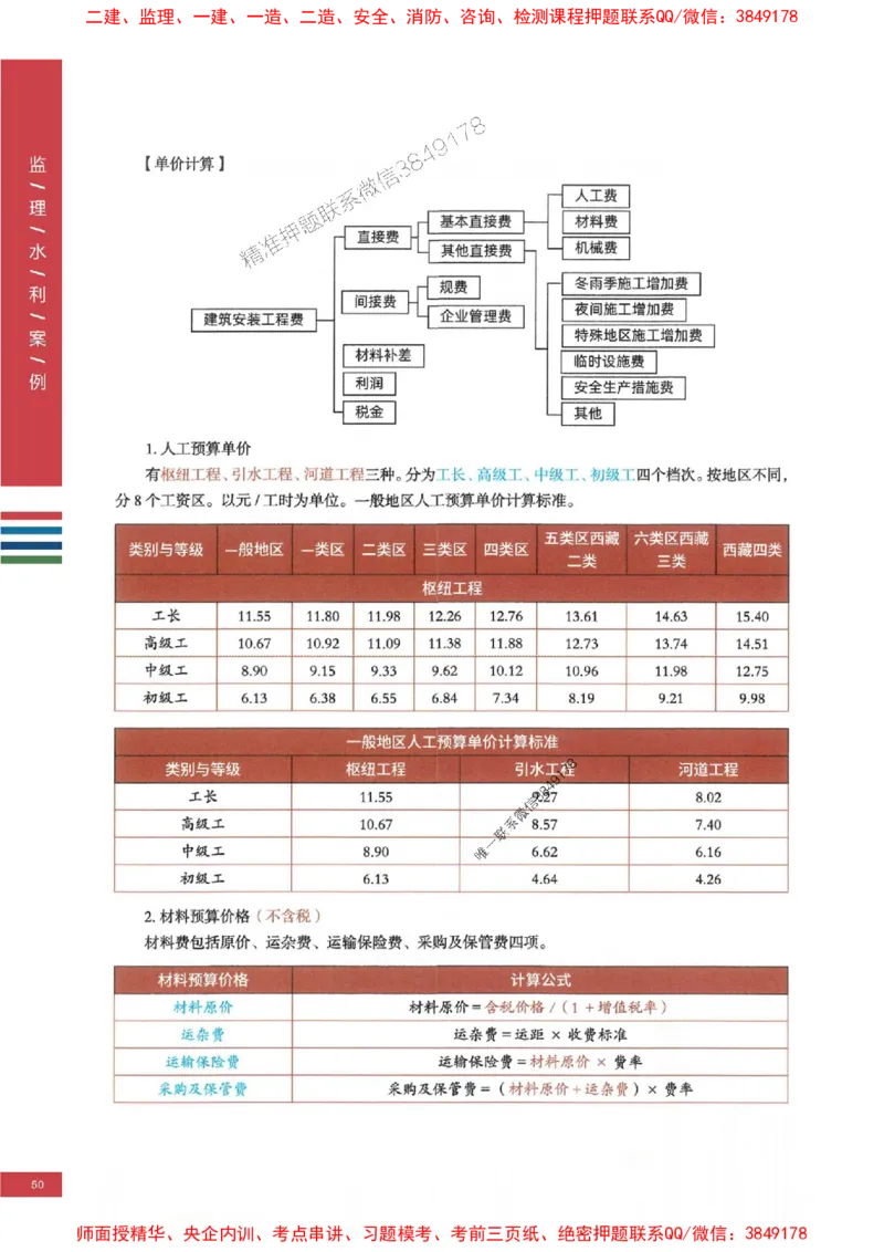 2025年监理水利案例-四色笔记高清_监理工程师_2025监理工程师_2025年监理工程师SVIP_2025年监理水利案例SVIP_01-精华文档✿电子教材✿历年真题