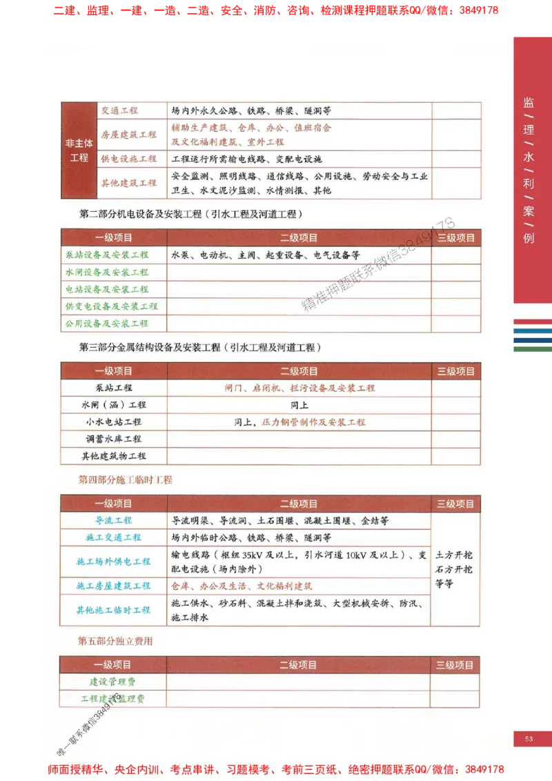 2025年监理水利案例-四色笔记高清_监理工程师_2025监理工程师_2025年监理工程师SVIP_2025年监理水利案例SVIP_01-精华文档✿电子教材✿历年真题