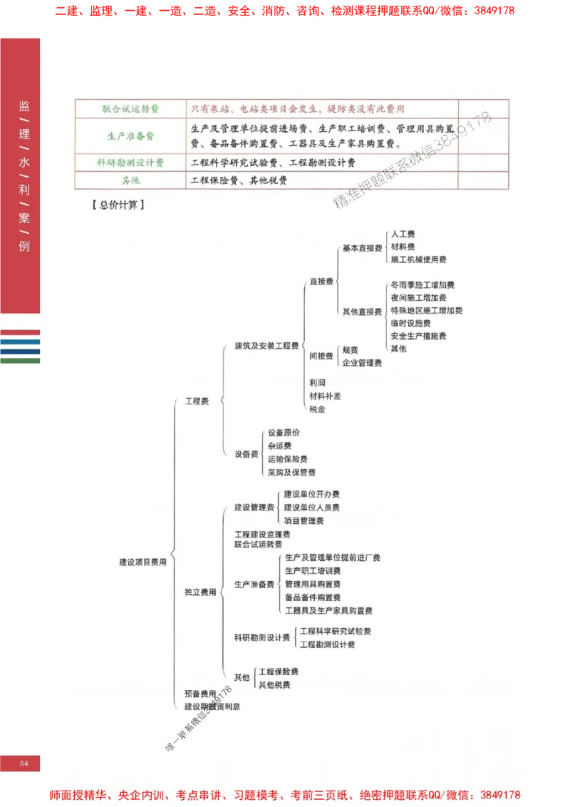 2025年监理水利案例-四色笔记高清_监理工程师_2025监理工程师_2025年监理工程师SVIP_2025年监理水利案例SVIP_01-精华文档✿电子教材✿历年真题