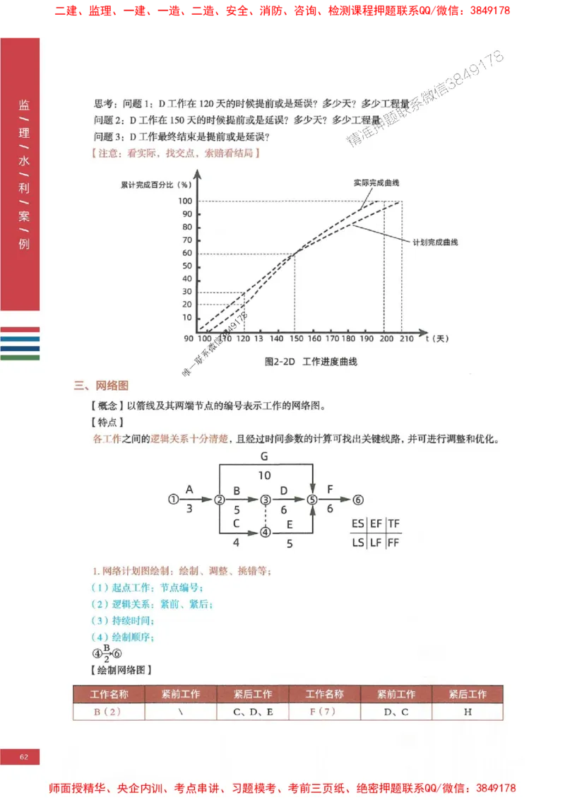 2025年监理水利案例-四色笔记高清_监理工程师_2025监理工程师_2025年监理工程师SVIP_2025年监理水利案例SVIP_01-精华文档✿电子教材✿历年真题
