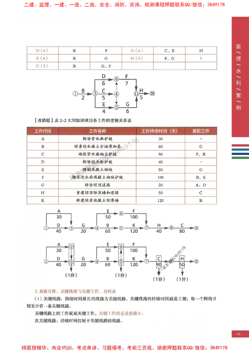 2025年监理水利案例-四色笔记高清_监理工程师_2025监理工程师_2025年监理工程师SVIP_2025年监理水利案例SVIP_01-精华文档✿电子教材✿历年真题