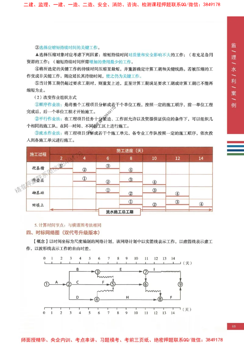 2025年监理水利案例-四色笔记高清_监理工程师_2025监理工程师_2025年监理工程师SVIP_2025年监理水利案例SVIP_01-精华文档✿电子教材✿历年真题