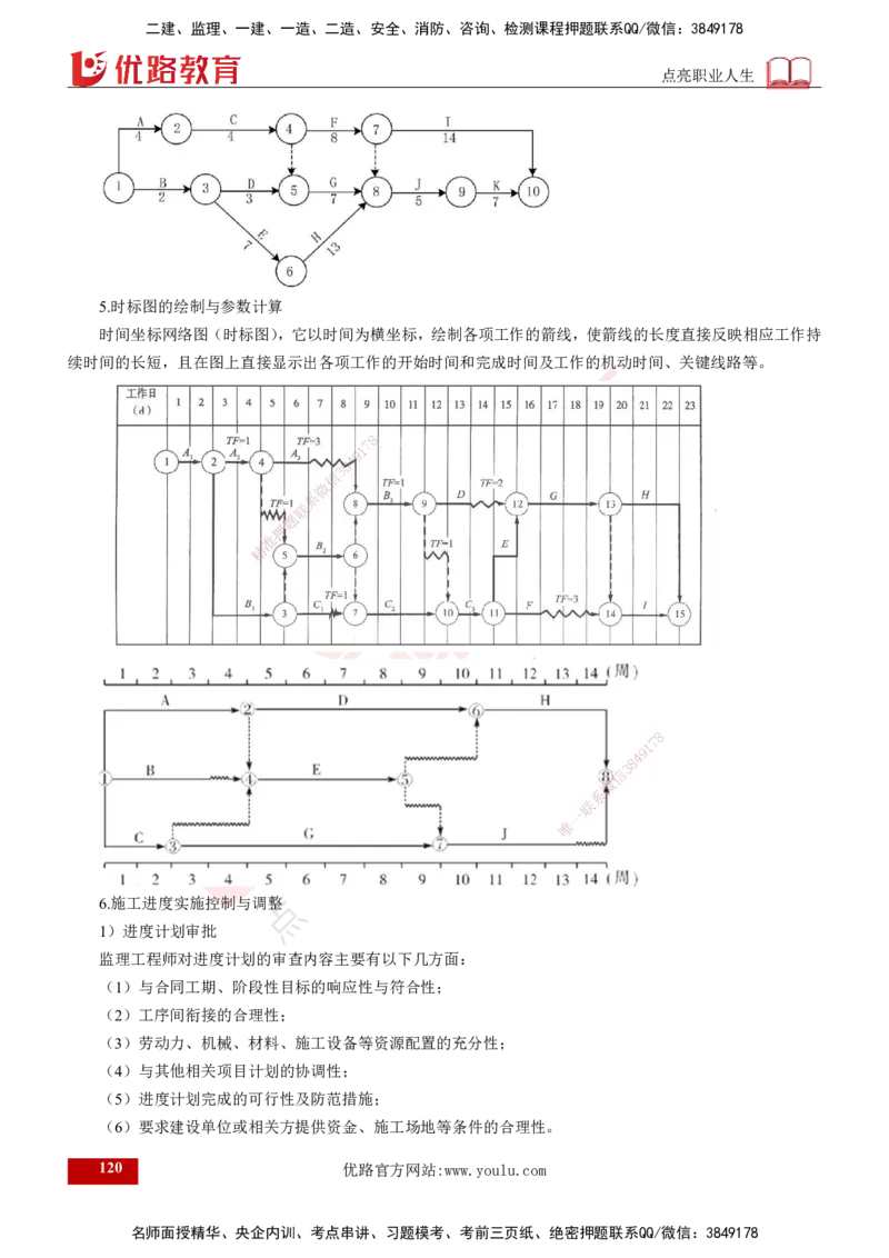25年《案例交通》第1部分讲义打印版_监理工程师_2025监理工程师_2025年监理工程师SVIP_2025年监理交通案例SVIP_02-基础精讲✿高端面授✿深度强化_01.第一部分&&主要知识点