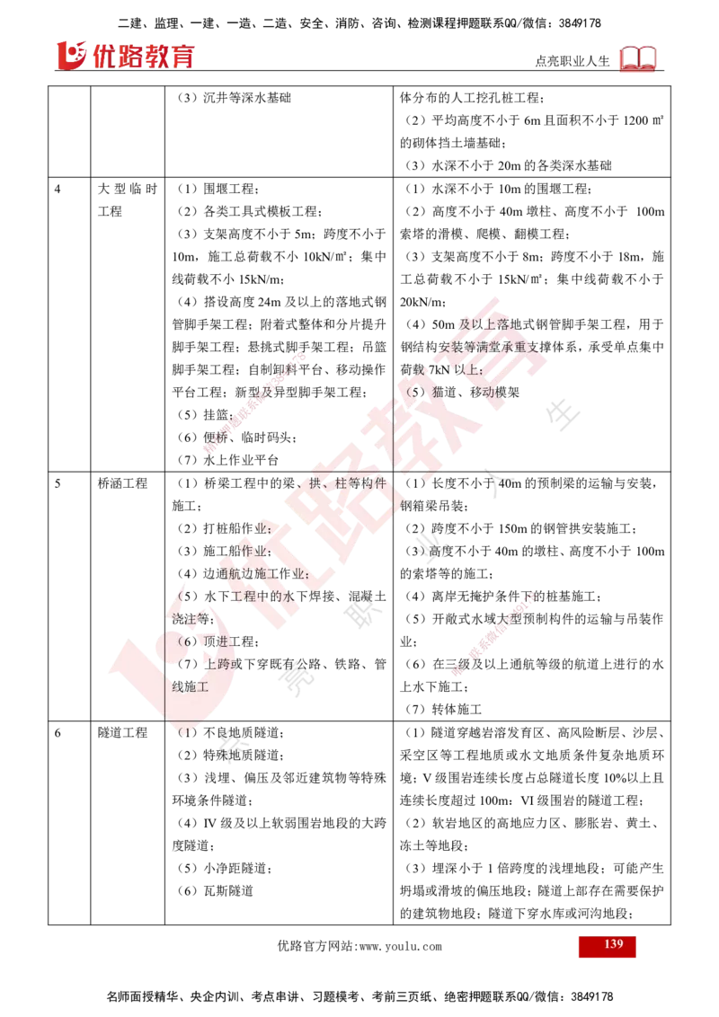 25年《案例交通》第1部分讲义打印版_监理工程师_2025监理工程师_2025年监理工程师SVIP_2025年监理交通案例SVIP_02-基础精讲✿高端面授✿深度强化_01.第一部分&&主要知识点