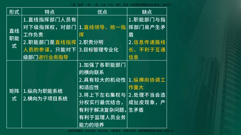 25年《案例交通》第1部分讲义打印版_监理工程师_2025监理工程师_2025年监理工程师SVIP_2025年监理交通案例SVIP_02-基础精讲✿高端面授✿深度强化_01.第一部分&&主要知识点