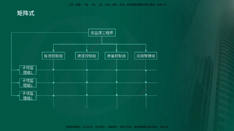 25年《案例交通》第1部分讲义打印版_监理工程师_2025监理工程师_2025年监理工程师SVIP_2025年监理交通案例SVIP_02-基础精讲✿高端面授✿深度强化_01.第一部分&&主要知识点
