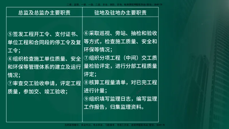 25年《案例交通》第1部分讲义打印版_监理工程师_2025监理工程师_2025年监理工程师SVIP_2025年监理交通案例SVIP_02-基础精讲✿高端面授✿深度强化_01.第一部分&&主要知识点