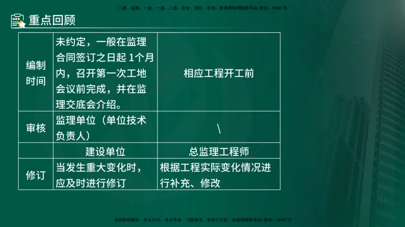 25年《案例交通》第1部分讲义打印版_监理工程师_2025监理工程师_2025年监理工程师SVIP_2025年监理交通案例SVIP_02-基础精讲✿高端面授✿深度强化_01.第一部分&&主要知识点