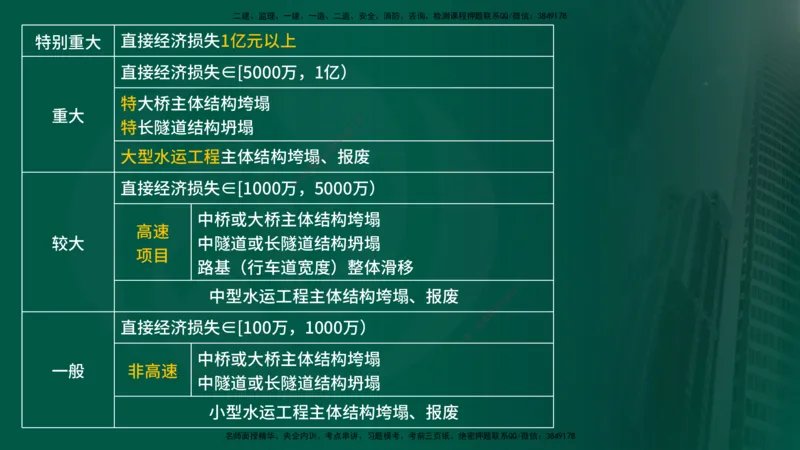 25年《案例交通》第1部分讲义打印版_监理工程师_2025监理工程师_2025年监理工程师SVIP_2025年监理交通案例SVIP_02-基础精讲✿高端面授✿深度强化_01.第一部分&&主要知识点