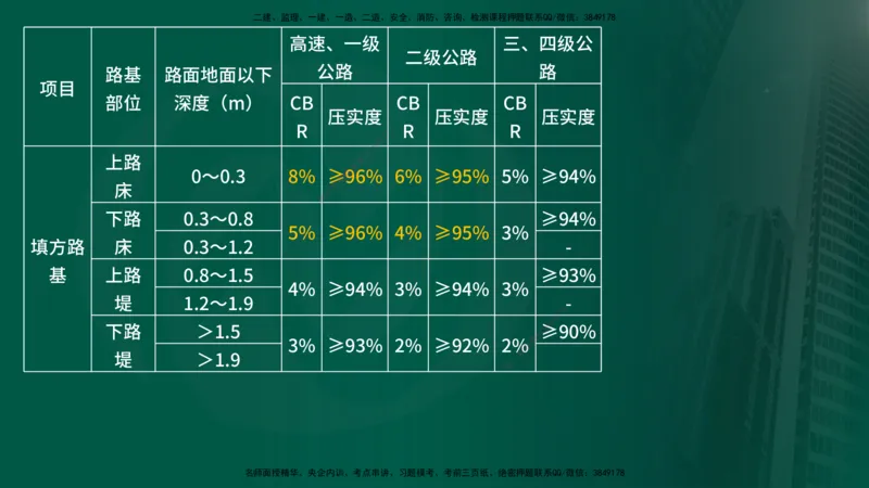 25年《案例交通》第1部分讲义打印版_监理工程师_2025监理工程师_2025年监理工程师SVIP_2025年监理交通案例SVIP_02-基础精讲✿高端面授✿深度强化_01.第一部分&&主要知识点