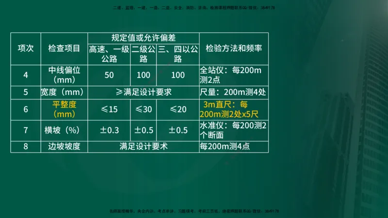 25年《案例交通》第1部分讲义打印版_监理工程师_2025监理工程师_2025年监理工程师SVIP_2025年监理交通案例SVIP_02-基础精讲✿高端面授✿深度强化_01.第一部分&&主要知识点