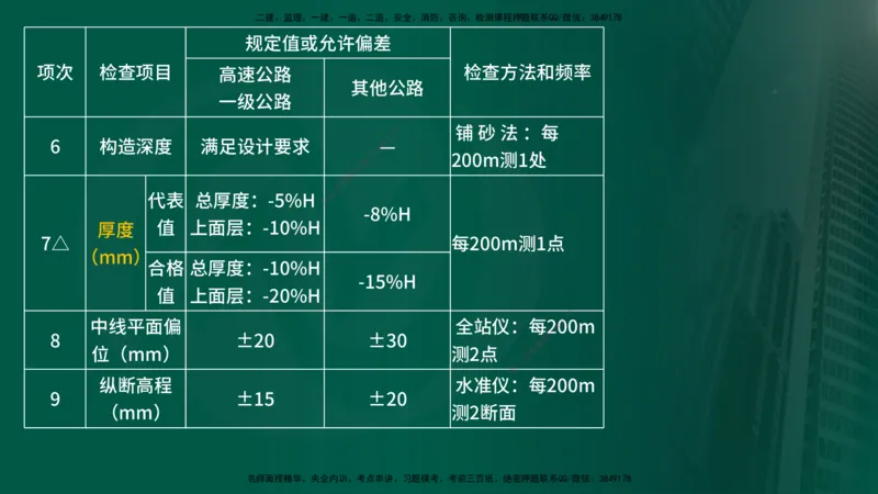 25年《案例交通》第1部分讲义打印版_监理工程师_2025监理工程师_2025年监理工程师SVIP_2025年监理交通案例SVIP_02-基础精讲✿高端面授✿深度强化_01.第一部分&&主要知识点