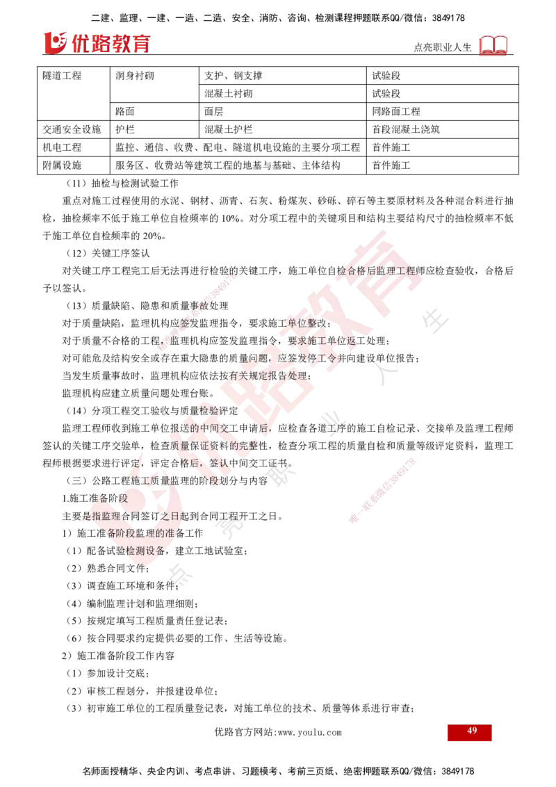 25年《案例交通》第1部分讲义打印版_监理工程师_2025监理工程师_2025年监理工程师SVIP_2025年监理交通案例SVIP_02-基础精讲✿高端面授✿深度强化_01.第一部分&&主要知识点