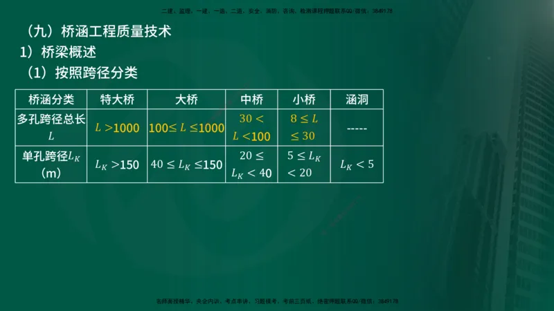 25年《案例交通》第1部分讲义打印版_监理工程师_2025监理工程师_2025年监理工程师SVIP_2025年监理交通案例SVIP_02-基础精讲✿高端面授✿深度强化_01.第一部分&&主要知识点