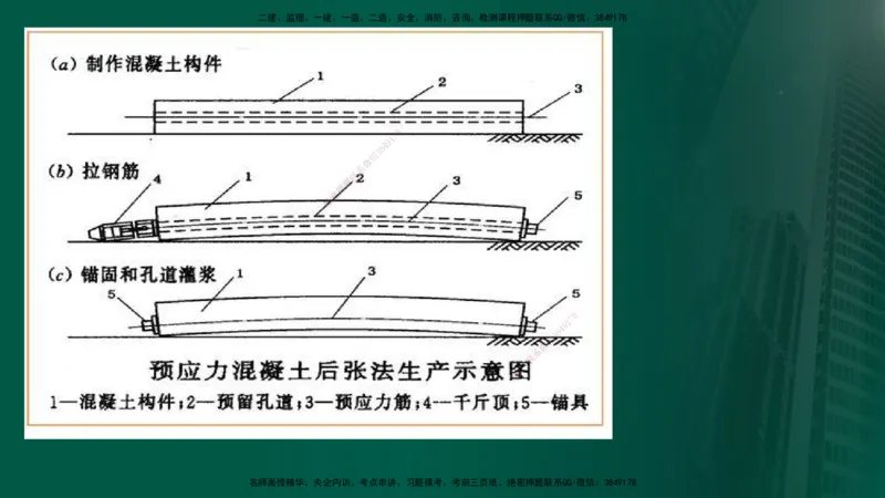 25年《案例交通》第1部分讲义打印版_监理工程师_2025监理工程师_2025年监理工程师SVIP_2025年监理交通案例SVIP_02-基础精讲✿高端面授✿深度强化_01.第一部分&&主要知识点