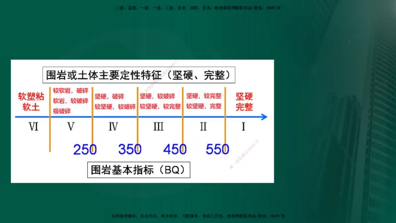 25年《案例交通》第1部分讲义打印版_监理工程师_2025监理工程师_2025年监理工程师SVIP_2025年监理交通案例SVIP_02-基础精讲✿高端面授✿深度强化_01.第一部分&&主要知识点