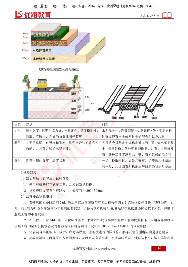 25年《案例交通》第1部分讲义打印版_监理工程师_2025监理工程师_2025年监理工程师SVIP_2025年监理交通案例SVIP_02-基础精讲✿高端面授✿深度强化_01.第一部分&&主要知识点