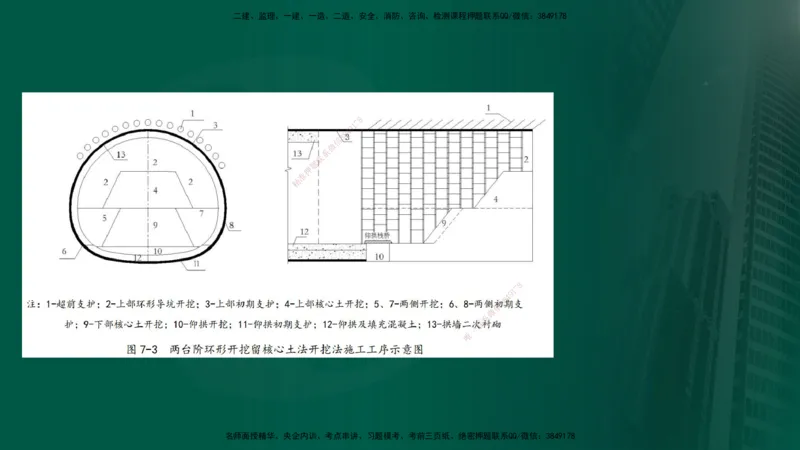 25年《案例交通》第1部分讲义打印版_监理工程师_2025监理工程师_2025年监理工程师SVIP_2025年监理交通案例SVIP_02-基础精讲✿高端面授✿深度强化_01.第一部分&&主要知识点
