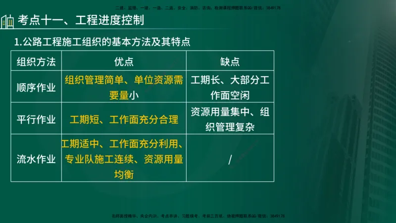 25年《案例交通》第1部分讲义打印版_监理工程师_2025监理工程师_2025年监理工程师SVIP_2025年监理交通案例SVIP_02-基础精讲✿高端面授✿深度强化_01.第一部分&&主要知识点
