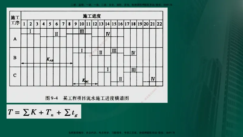 25年《案例交通》第1部分讲义打印版_监理工程师_2025监理工程师_2025年监理工程师SVIP_2025年监理交通案例SVIP_02-基础精讲✿高端面授✿深度强化_01.第一部分&&主要知识点