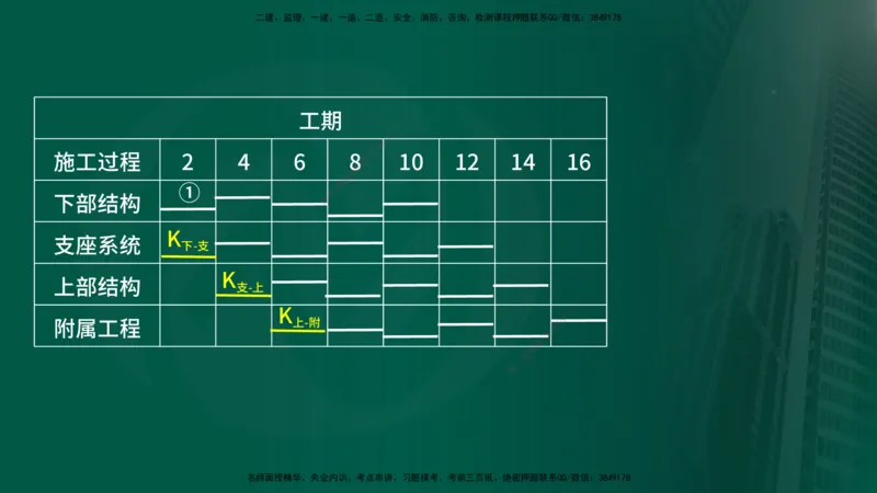 25年《案例交通》第1部分讲义打印版_监理工程师_2025监理工程师_2025年监理工程师SVIP_2025年监理交通案例SVIP_02-基础精讲✿高端面授✿深度强化_01.第一部分&&主要知识点