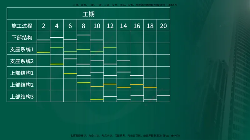 25年《案例交通》第1部分讲义打印版_监理工程师_2025监理工程师_2025年监理工程师SVIP_2025年监理交通案例SVIP_02-基础精讲✿高端面授✿深度强化_01.第一部分&&主要知识点