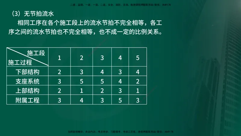 25年《案例交通》第1部分讲义打印版_监理工程师_2025监理工程师_2025年监理工程师SVIP_2025年监理交通案例SVIP_02-基础精讲✿高端面授✿深度强化_01.第一部分&&主要知识点