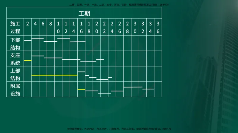 25年《案例交通》第1部分讲义打印版_监理工程师_2025监理工程师_2025年监理工程师SVIP_2025年监理交通案例SVIP_02-基础精讲✿高端面授✿深度强化_01.第一部分&&主要知识点