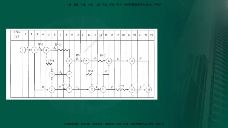 25年《案例交通》第1部分讲义打印版_监理工程师_2025监理工程师_2025年监理工程师SVIP_2025年监理交通案例SVIP_02-基础精讲✿高端面授✿深度强化_01.第一部分&&主要知识点
