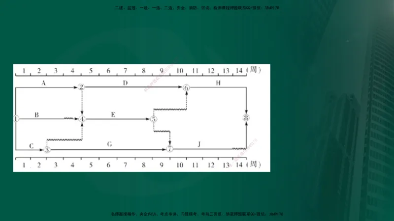 25年《案例交通》第1部分讲义打印版_监理工程师_2025监理工程师_2025年监理工程师SVIP_2025年监理交通案例SVIP_02-基础精讲✿高端面授✿深度强化_01.第一部分&&主要知识点