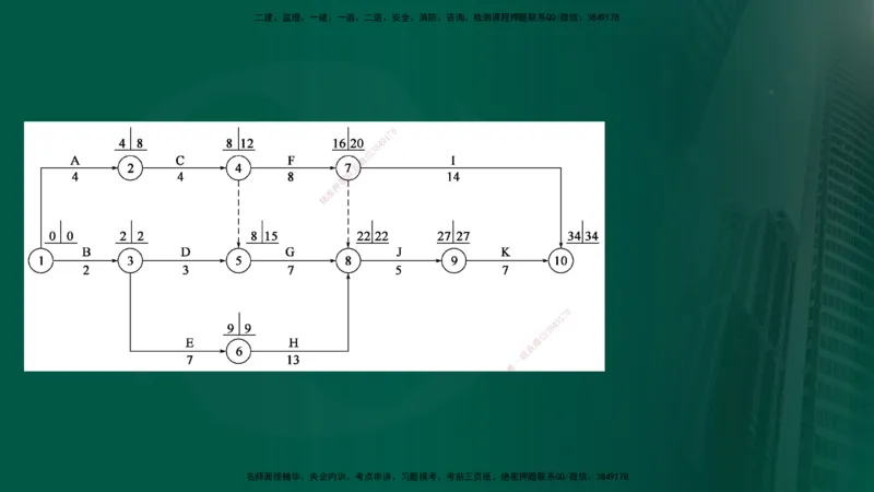 25年《案例交通》第1部分讲义打印版_监理工程师_2025监理工程师_2025年监理工程师SVIP_2025年监理交通案例SVIP_02-基础精讲✿高端面授✿深度强化_01.第一部分&&主要知识点