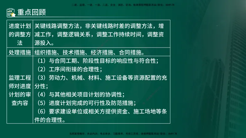 25年《案例交通》第1部分讲义打印版_监理工程师_2025监理工程师_2025年监理工程师SVIP_2025年监理交通案例SVIP_02-基础精讲✿高端面授✿深度强化_01.第一部分&&主要知识点