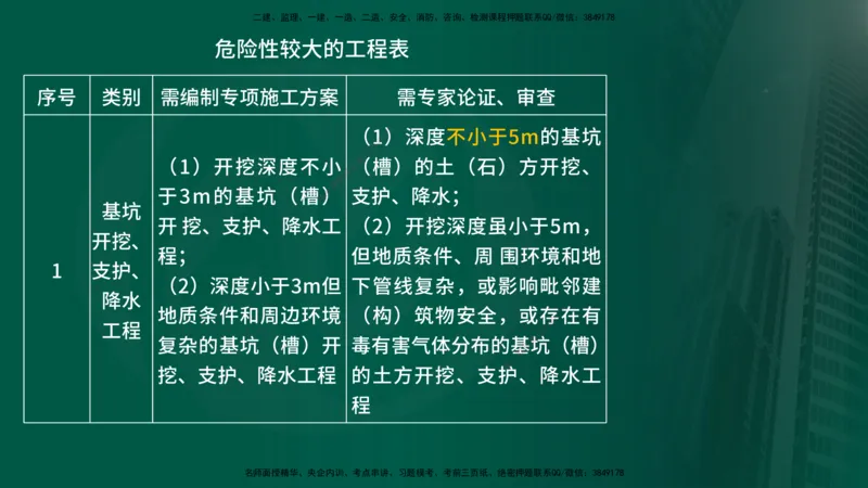 25年《案例交通》第1部分讲义打印版_监理工程师_2025监理工程师_2025年监理工程师SVIP_2025年监理交通案例SVIP_02-基础精讲✿高端面授✿深度强化_01.第一部分&&主要知识点