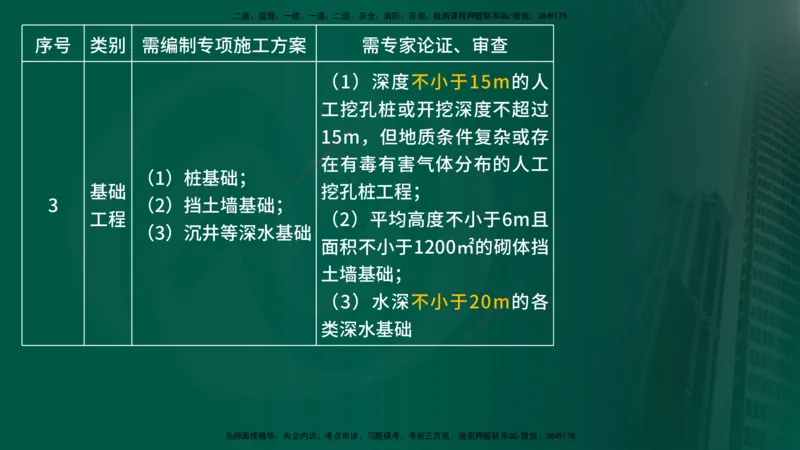 25年《案例交通》第1部分讲义打印版_监理工程师_2025监理工程师_2025年监理工程师SVIP_2025年监理交通案例SVIP_02-基础精讲✿高端面授✿深度强化_01.第一部分&&主要知识点